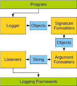 overview